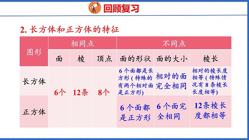 新版人教版五年级数学下册 9.2 图形与几何（课件）第5页