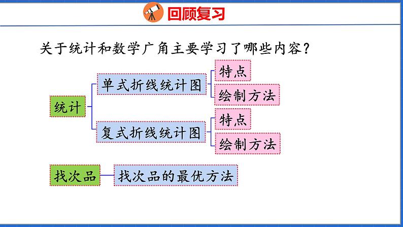 新版人教版五年级数学下册 9.3 统计与概率（课件）第3页