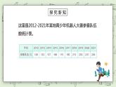 人教版小学数学五年级下册 7.1 单式折线统计图 课件+教学设计+同步练习