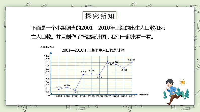 人教版小学数学五年级下册 7.2 复式折线统计图 课件第3页