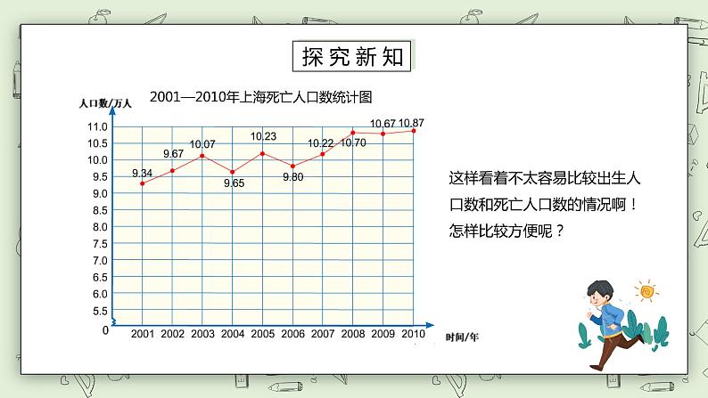 人教版小学数学五年级下册 7.2 复式折线统计图 课件第4页