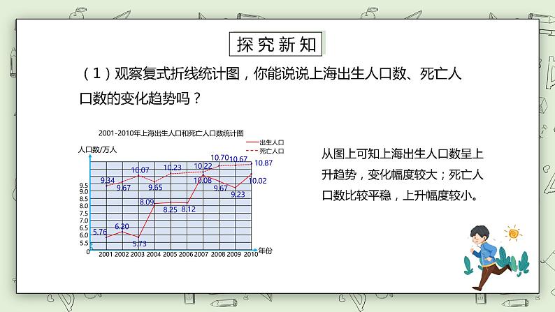 人教版小学数学五年级下册 7.2 复式折线统计图 课件第7页