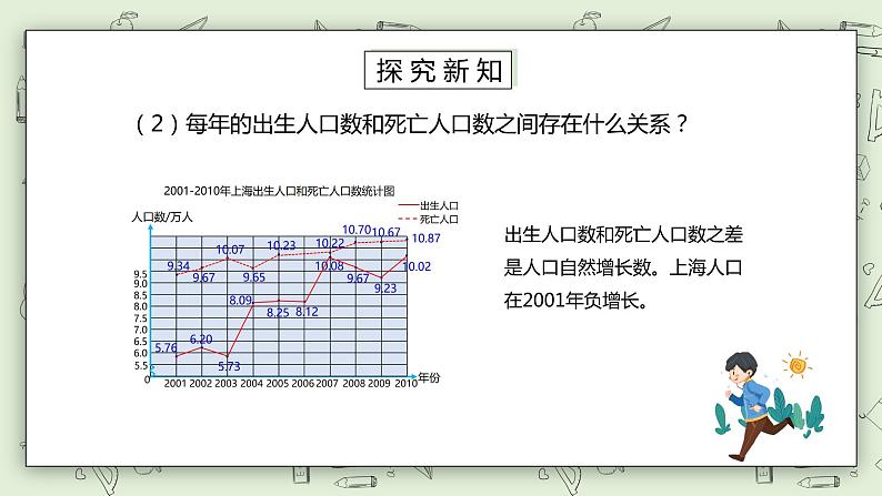 人教版小学数学五年级下册 7.2 复式折线统计图 课件第8页