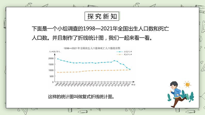 人教版小学数学五年级下册 7.2 复式折线统计图 课件+教学设计+同步练习03