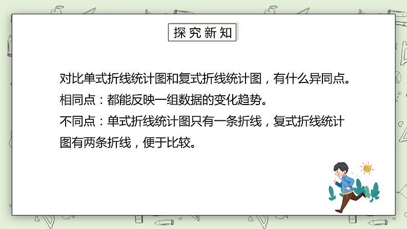 人教版小学数学五年级下册 7.2 复式折线统计图 课件+教学设计+同步练习04