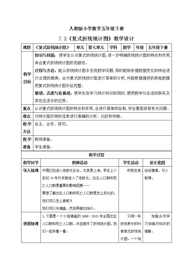 人教版小学数学五年级下册 7.2 复式折线统计图 课件+教学设计+同步练习01