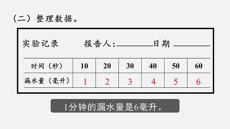 冀教版数学六年级下册 6.4.1节约水资源 课件07