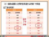 冀教版数学五年级下册 2.5公交车上的数学课件PPT