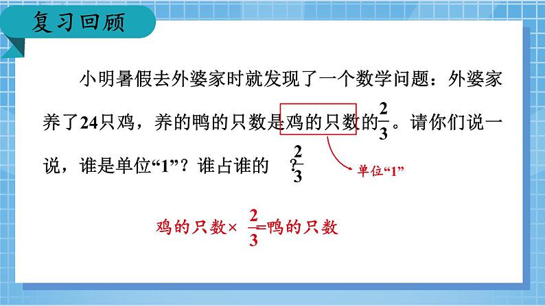 冀教版数学五年级下册 4.2.1分数乘法问题课件PPT02