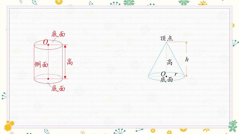 冀教版数学六年级下册 第四单元 整理与复习 课件03