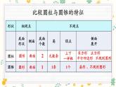 冀教版數(shù)學(xué)六年級下冊 第四單元 整理與復(fù)習(xí) 課件