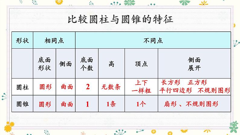 冀教版数学六年级下册 第四单元 整理与复习 课件04