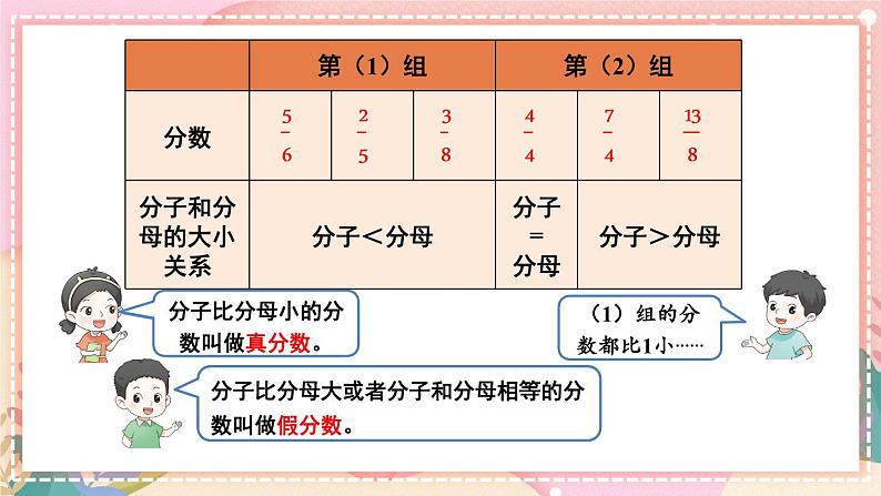 冀教版数学五年级下册 2.1.1真分数与假分数（1）课件PPT第5页