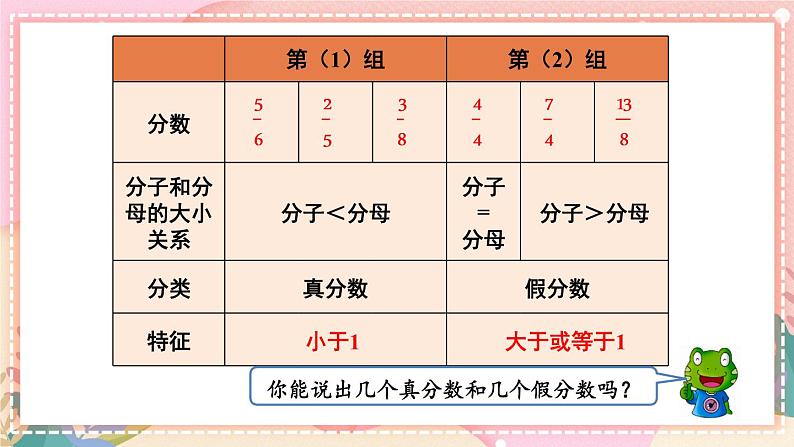 冀教版数学五年级下册 2.1.1真分数与假分数（1）课件PPT第6页