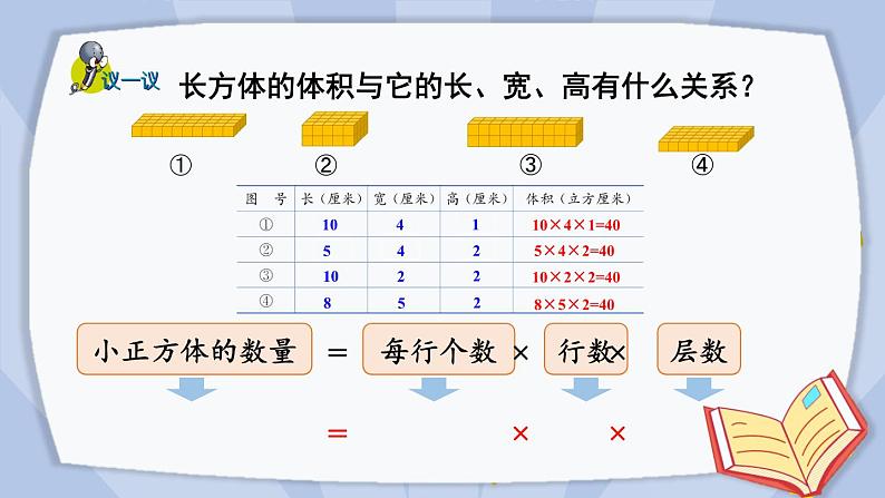 冀教版数学五年级下册 5.1.2长方体的体积课件PPT07