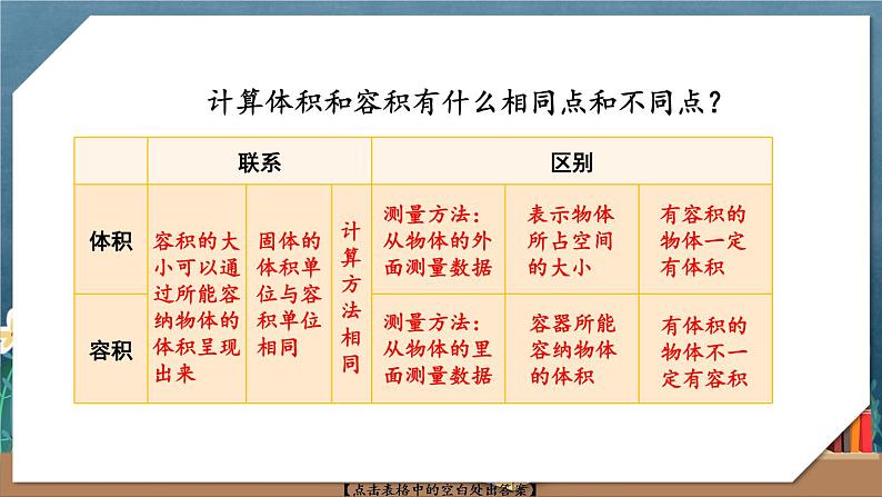 冀教版数学五年级下册 5.2.2容积问题课件PPT第6页