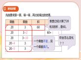 3.3《积的变化规律》 课件（送教案+学案）