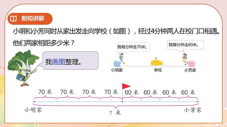 6.6《相遇问题》课件（送教案+学案）08