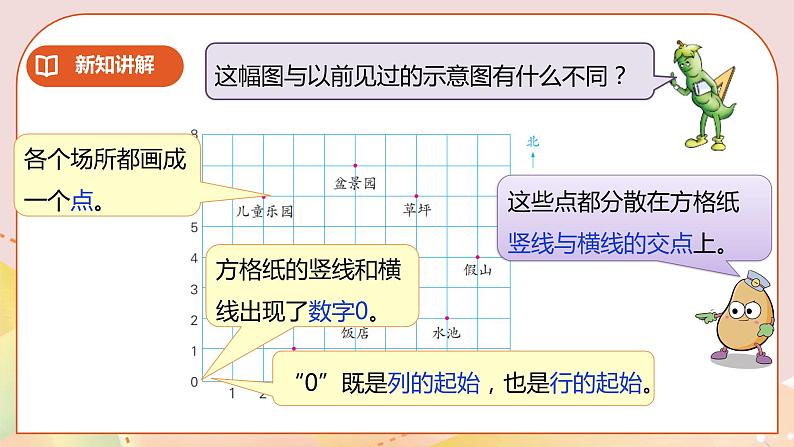 8.2《用数对确定位置（二）》课件（送教案+学案）06