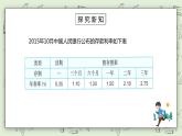 人教版小学数学六年级下册 2.4 利率 课件+教学设计+同步练习