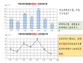 2-2折线统计图（第1课时）课件PPT