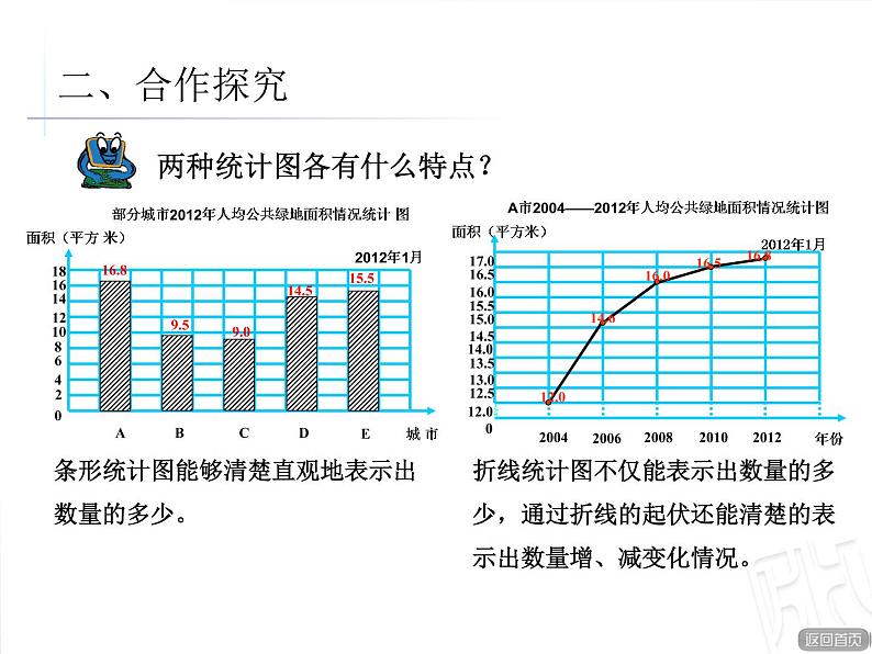 2-2折线统计图(第2课时)课件PPT第8页