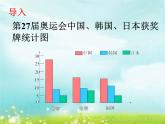 6《復(fù)式統(tǒng)計(jì)圖》第一課時(shí)課件PPT