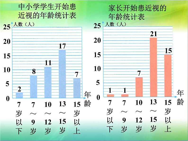 6《复式统计图》第一课时课件PPT第8页