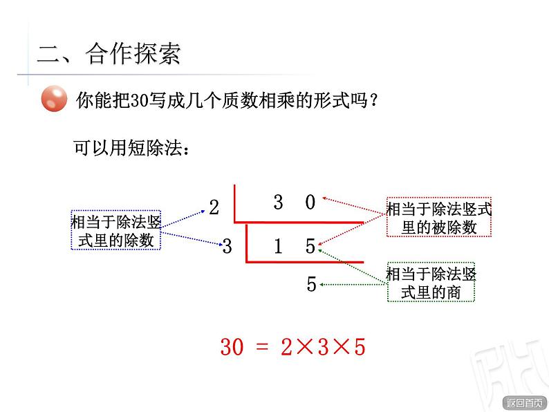 因数与倍数--分解质因数课件PPT06