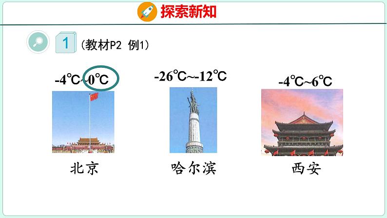 1.1 负数的认识（课件）人教版数学六年级下册05