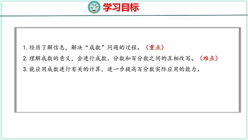 2.2 成数（课件）人教版数学六年级下册第2页