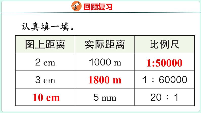 4.6 比例尺（2）（课件）人教版数学六年级下册03