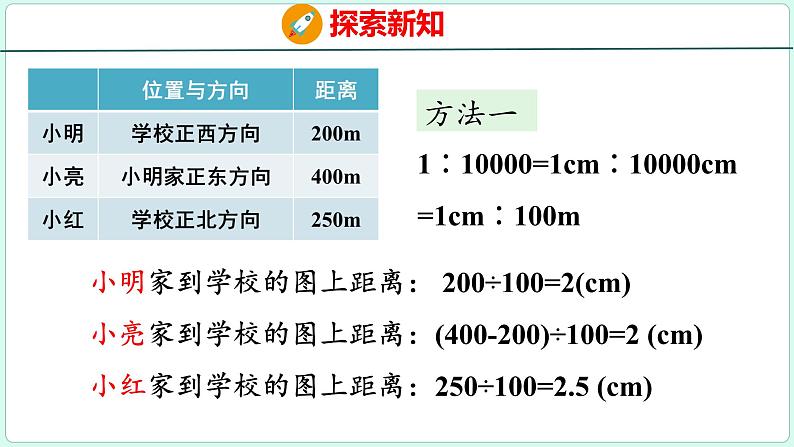 4.6 比例尺（2）（课件）人教版数学六年级下册06