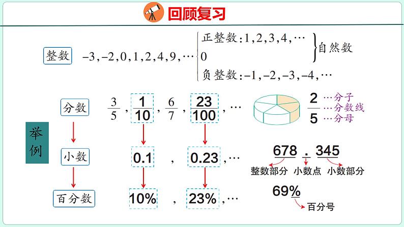 6.1 数的认识（课件）人教版数学六年级下册06