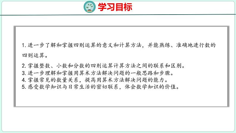 6.2 数的运算（课件）人教版数学六年级下册02