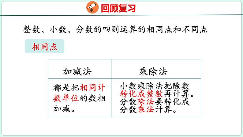 6.2 数的运算（课件）人教版数学六年级下册05