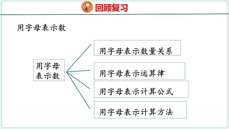 6.3 式与方程（课件）人教版数学六年级下册03