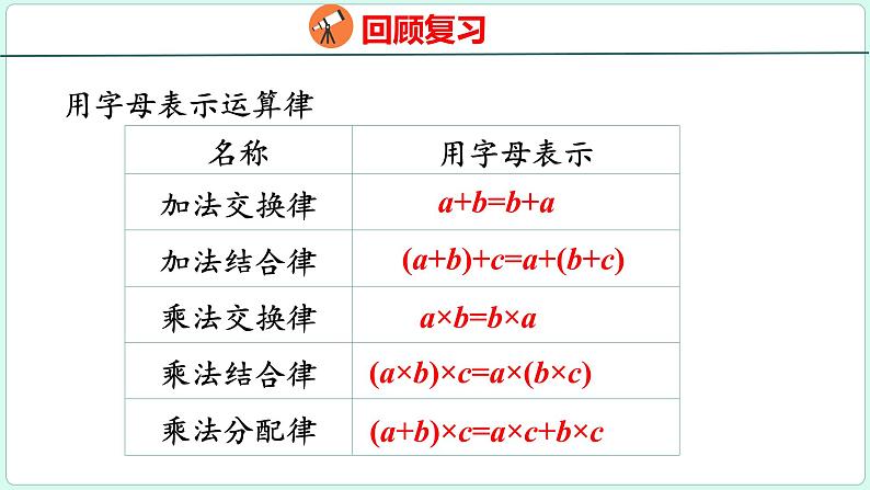 6.3 式与方程（课件）人教版数学六年级下册05