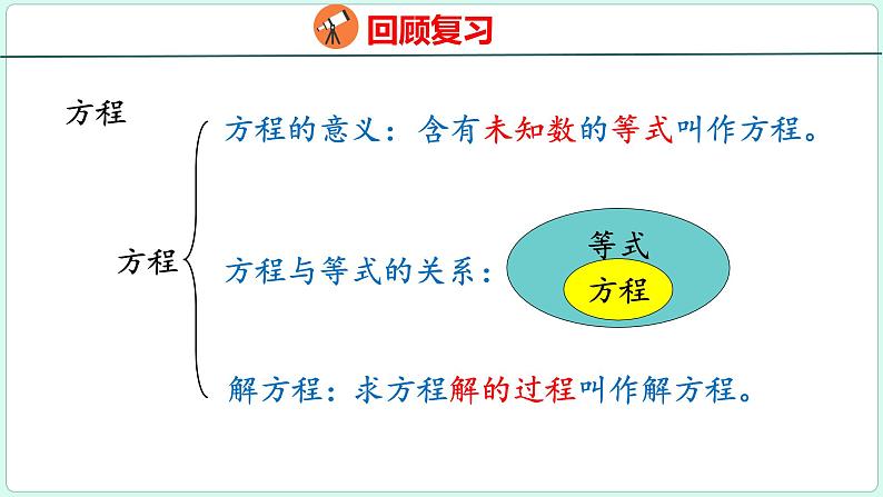 6.3 式与方程（课件）人教版数学六年级下册07