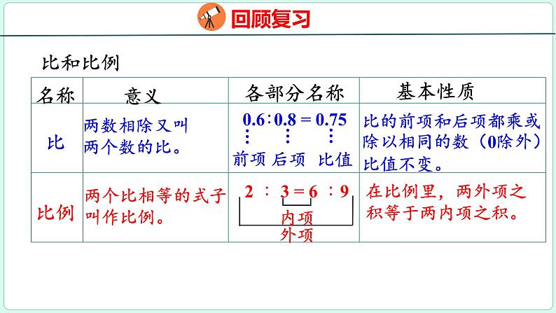 6.4 比和比例（课件）人教版数学六年级下册03