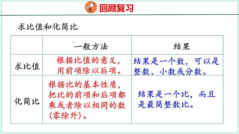 6.4 比和比例（课件）人教版数学六年级下册04