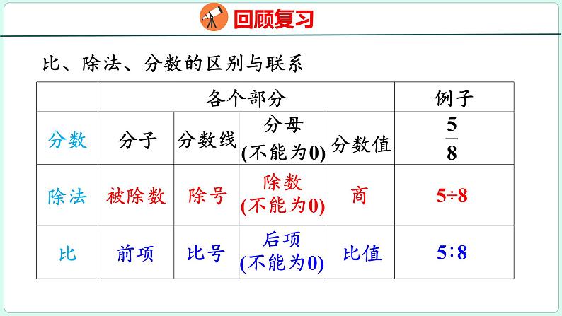 6.4 比和比例（课件）人教版数学六年级下册05