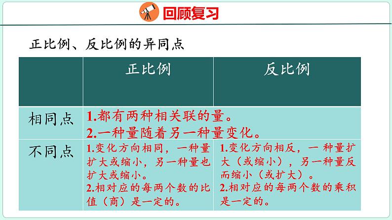 6.4 比和比例（课件）人教版数学六年级下册08