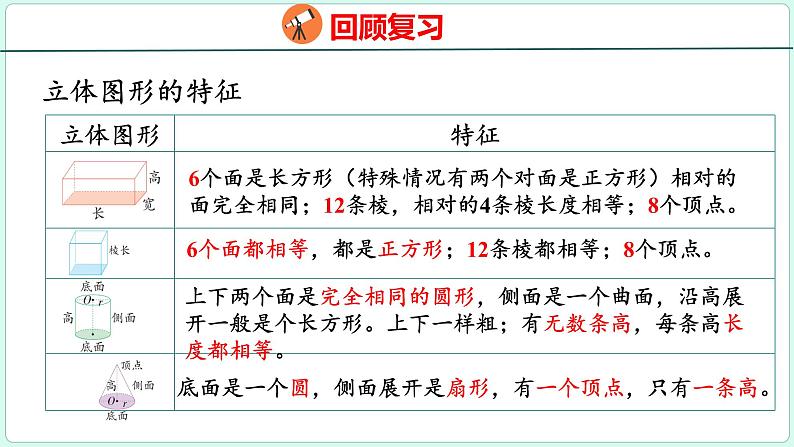 6.6 立体图形的认识与测量（课件）人教版数学六年级下册第4页