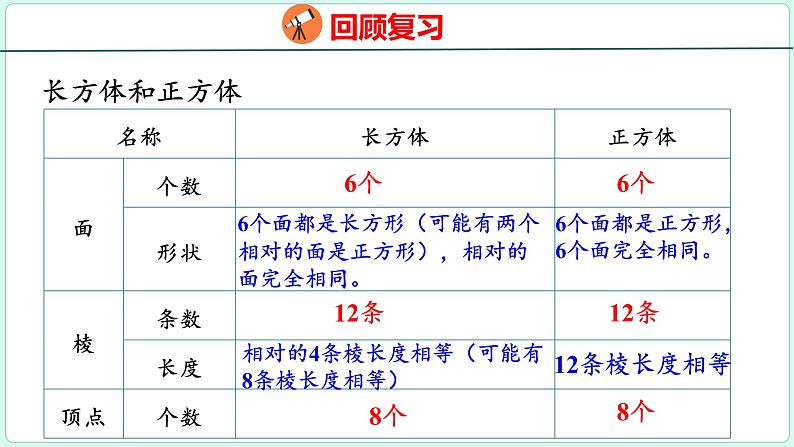 6.6 立体图形的认识与测量（课件）人教版数学六年级下册第5页