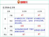 6.6 立体图形的认识与测量（课件）人教版数学六年级下册