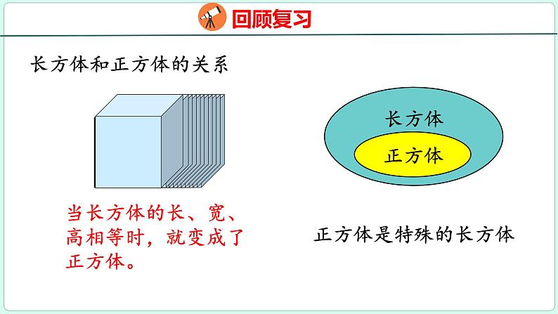 6.6 立体图形的认识与测量（课件）人教版数学六年级下册第6页