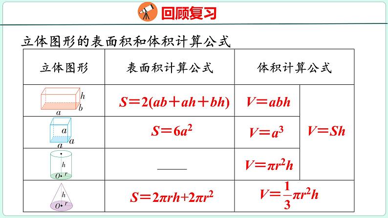 6.6 立体图形的认识与测量（课件）人教版数学六年级下册第7页