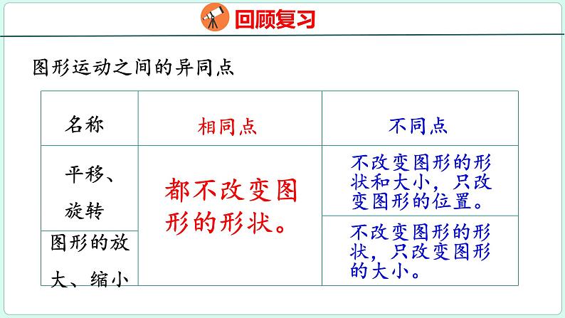 6.7 图形的运动（课件）人教版数学六年级下册第4页