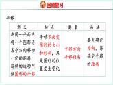 6.7 图形的运动（课件）人教版数学六年级下册